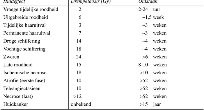 Tabel 1 Mogelijke huideffecten als gevolg van blootstelling aan ioniserende straling [23]