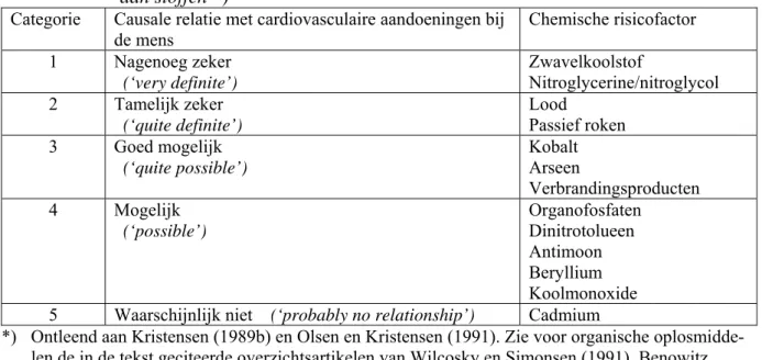Tabel 4.6  Ziektelast als gevolg van cardiovasculaire aandoeningen  1 )   Cardiovasculaire 