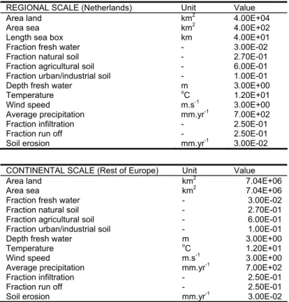 Table 4  Modeling dimensions of the SimpleBox model applied to calculate the concentrations in water  and air in the Netherlands