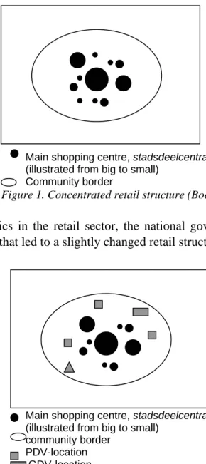 Figure 2. Retail structure after introduction of the PDV-/GDV-policy (Boekema et al., 2000)  However, the three different location policies only supplemented the original  functional-hierarchic system of shops