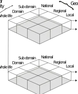 Figure 3. A five-dimensional framework for quality of life research (Pacione, 2003a) 