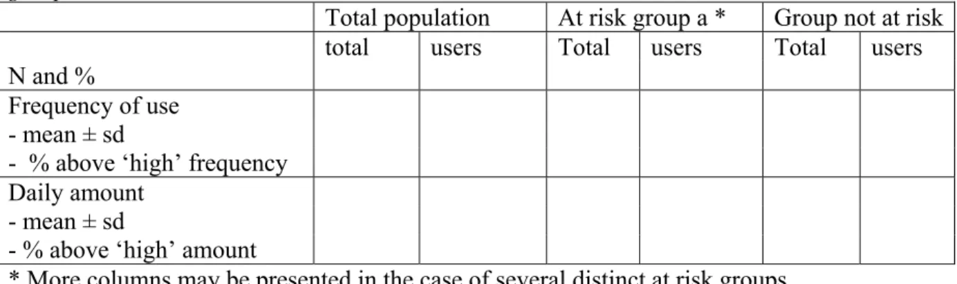 Table 4.1: Example to present results on the consumption of functional foods by at risk  groups