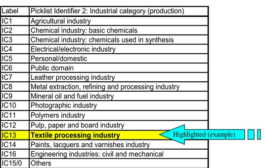 Figure 4  Picklist for the  industrial  category of the  life cycle stage  production (IC  13 highlighted  because of  choice for textile  dyes in previous  step)