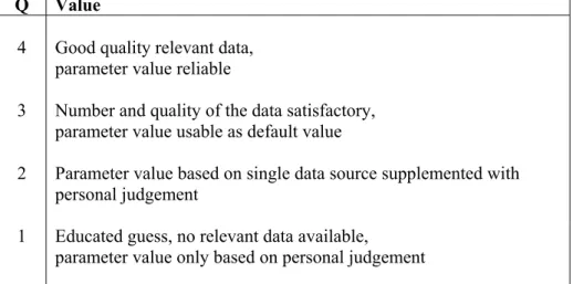 In previous fact sheets, the quality factor ranged from 1 to 9. Table 1 shows the  meaning of the values of the quality factor