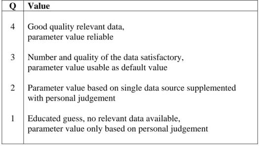 2004, the quality factor ranged from 1 to 9. Table 2 shows the meaning of the values of the  quality factor