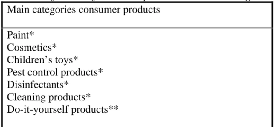 Table 1: Cassification of consumer products into main categories  Main categories consumer products 