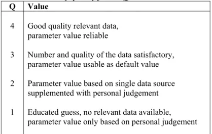 Table 1: Value of quality factor Q   Q Value 