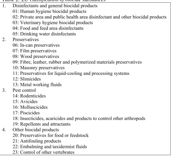 Table 2: EU classification of biocide substances   1.  Disinfectants and general biocidal products 