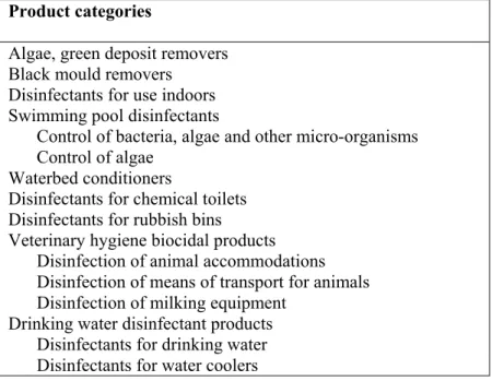 Table 3: Product categories disinfectants used by consumers  Product categories 