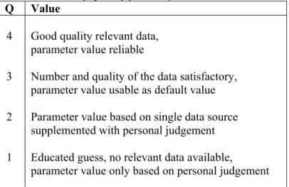 In previous fact sheets, the quality factor ranged from 1 to 9. Table 1 shows the meaning of  the values of the quality factor