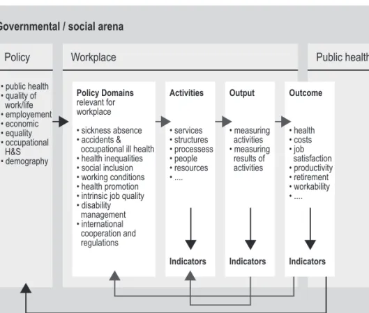 Boedeker, 2004; figure 4) and by the EUHPID project on health promotion indicators (Davies et al., 2004; figure 5)