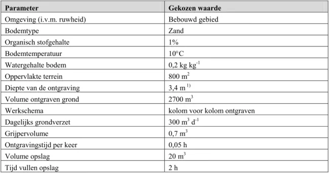 Tabel 3.10. Invoergegevens voor de berekeningen met DIVOCOS