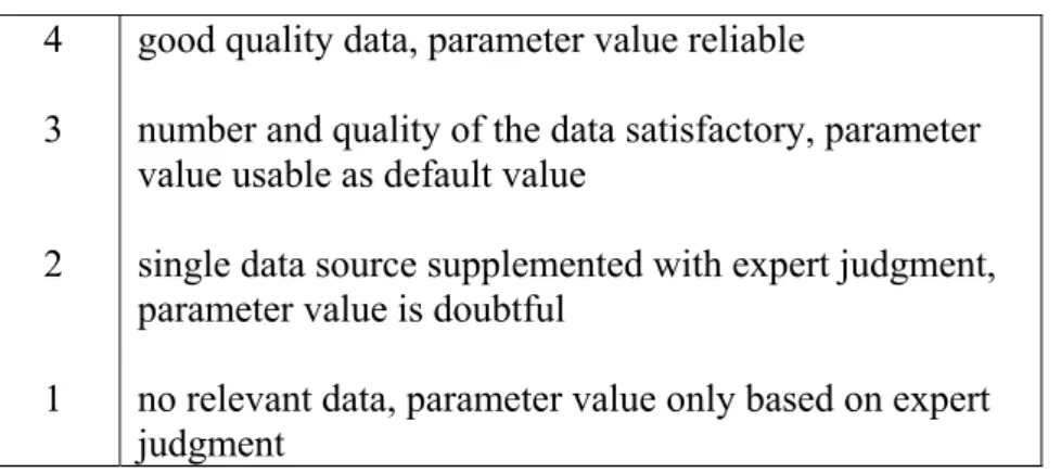 Table 2 Meaning of different quality factors of the data in the ConsExpo 4.0 database 
