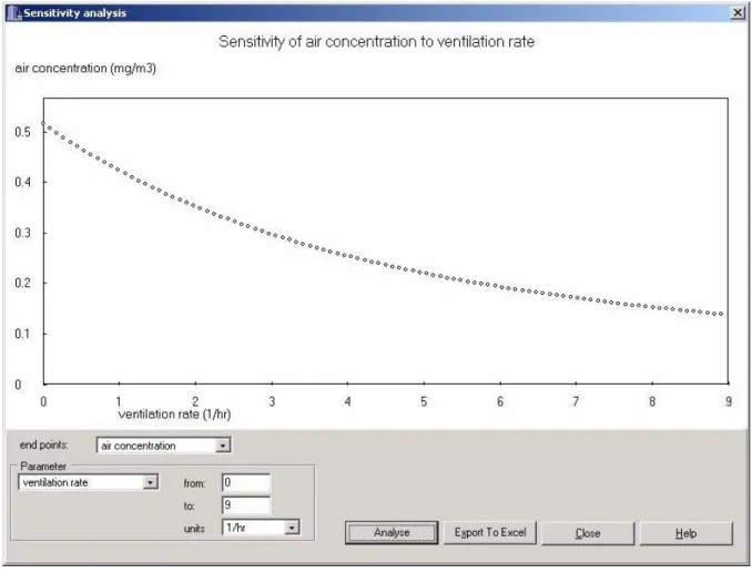Figure 10 Example of a sensitivity analysis graph in ConsExpo 4.0 