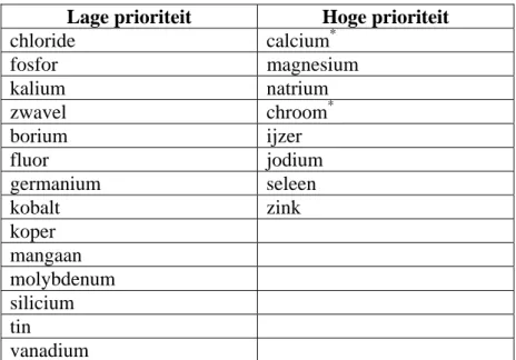 Tabel 5.1 Prioriteringstabel voor voedingsstatusonderzoek 