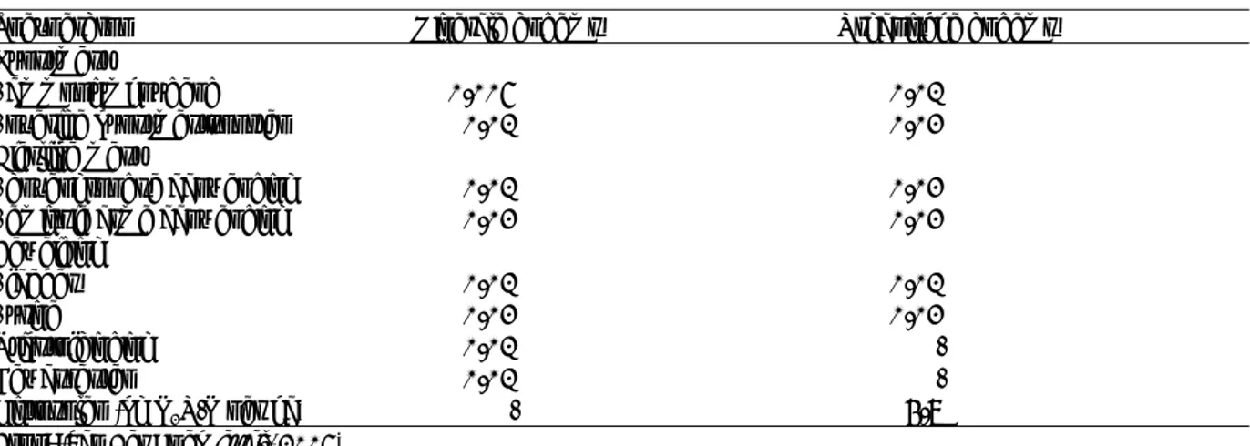Tabel 1 Emissiefactoren (kg N 2 O-N per kg N) voor directe lachgasemissie uit landbouwbodems 