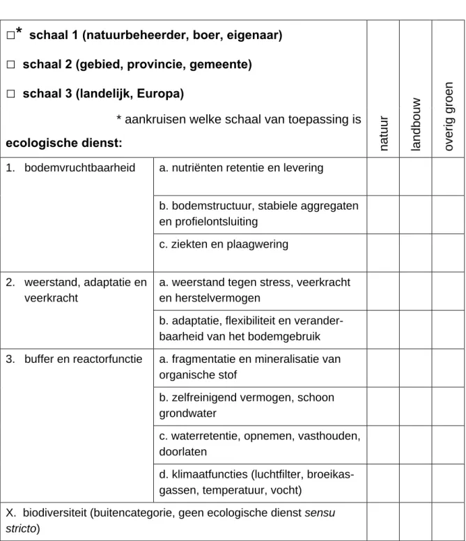 Tabel 2. Invulschema om een verband te leggen tussen het bodemgebruik en de ecologische diensten  van de bodem