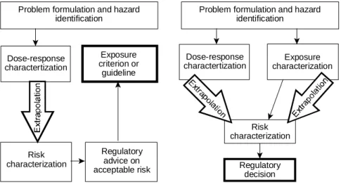 Figure 1. The two perspectives on the use of risk modeling in environmental management of  toxic compounds  