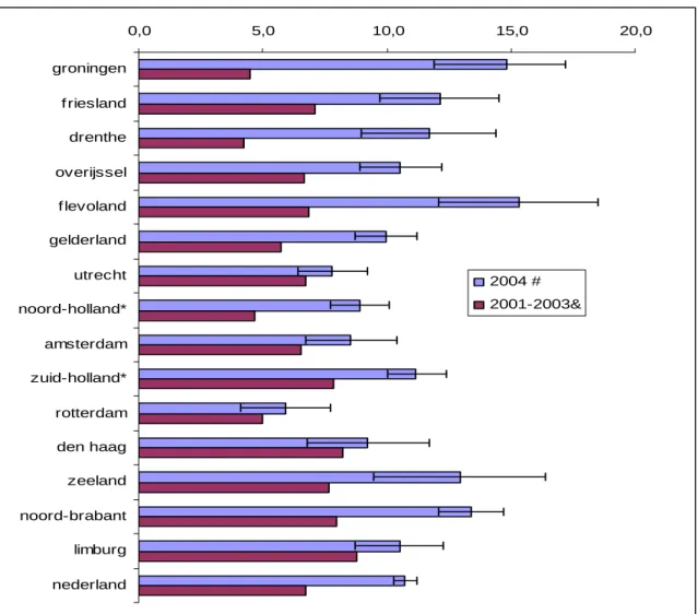 Figure 2.  Number of reported AEFI in 2001-2003 and 2004 per 1000 vaccinated  infants (with 95% c.i