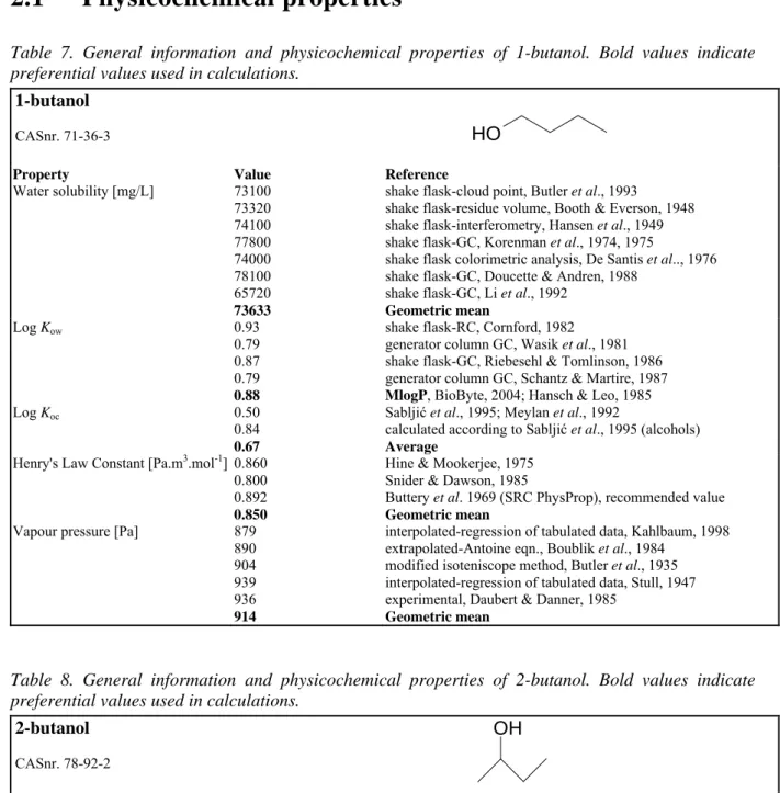 Table 7. General information and physicochemical properties of 1-butanol. Bold values indicate  preferential values used in calculations