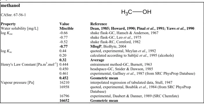 Table 15. General information and physicochemical properties of methyl ethyl ketone. Bold values  indicate preferential values used in calculations