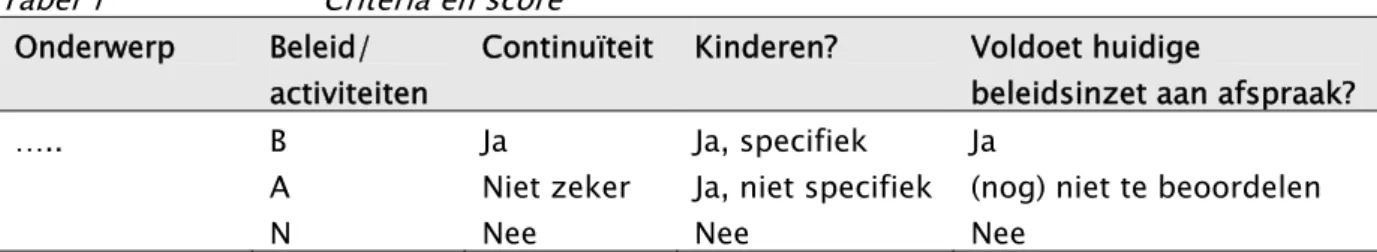 Tabel 1  Criteria en score  Onderwerp  Beleid/ 