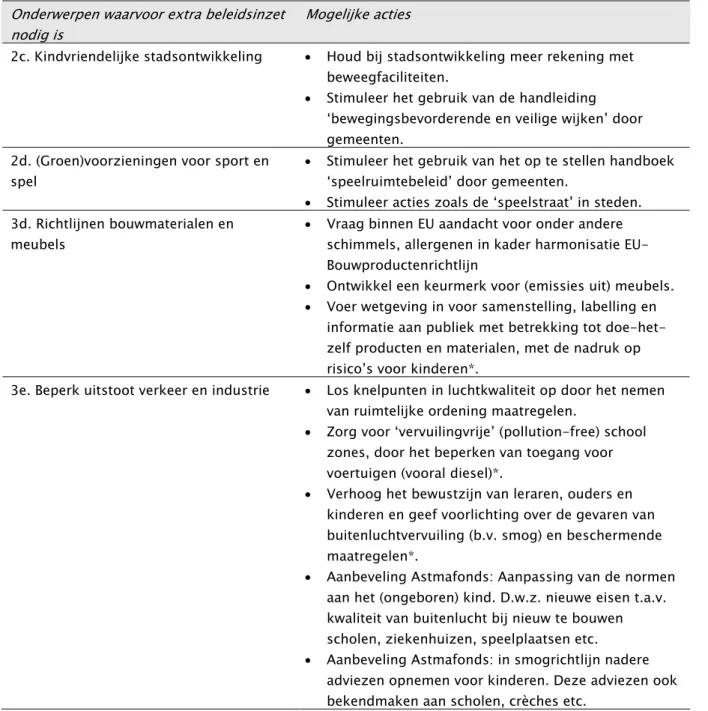 Tabel 12   Suggesties voor verdere acties op het gebied van  kinderen en  milieu 