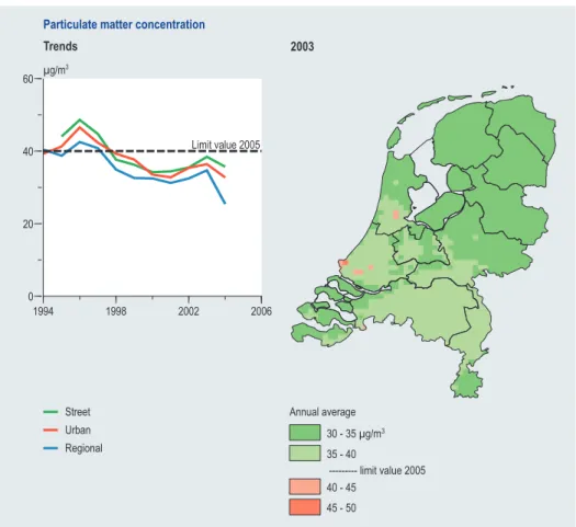 Figure 4.1 Measured annual average particulate matter concentrations in the Netherlands in 2003