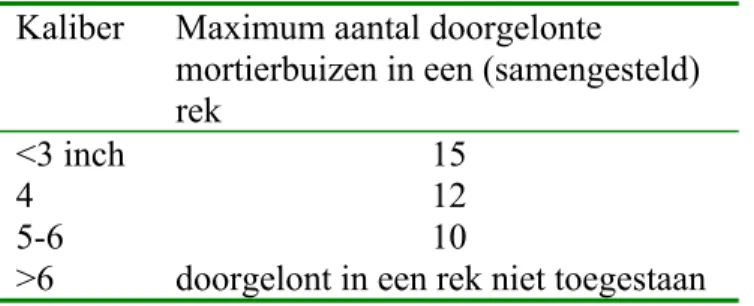 Tabel 4: Maximum aantal doorgelonte mortierbommen in een (samengesteld) rek volgens NFPA 1123