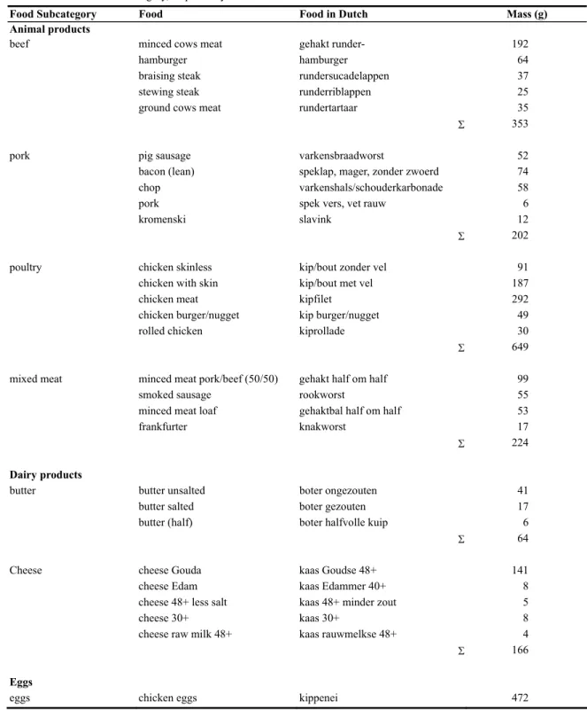 Table A.1. Composition of the food subcategories that represent at least 95% of the fat intake of the respective food  subcategories