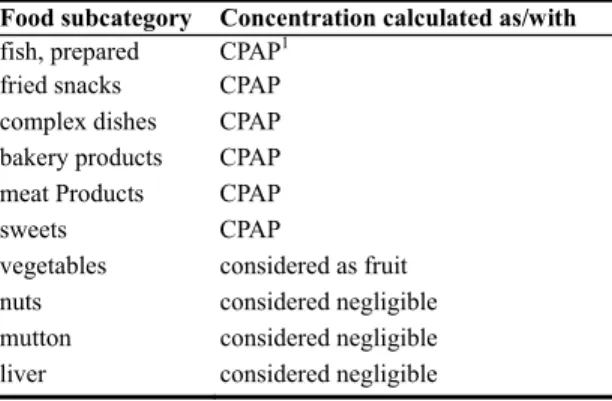 Table A.3. Composition of the food subcategories that were recognised to contain BDE congeners, but which  were not sampled or analysed
