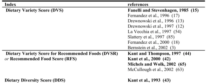 Table 3.1b: Overview of Dietary Variety Scores and studies in which they have been used  and/or evaluated* 