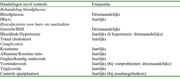 Tabel 1: Handelingen en controles van diabeteszorg volgens de Zorgstandaard 