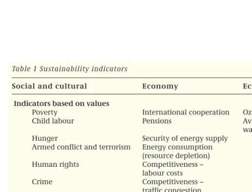 Table 1 Sustainability indicators