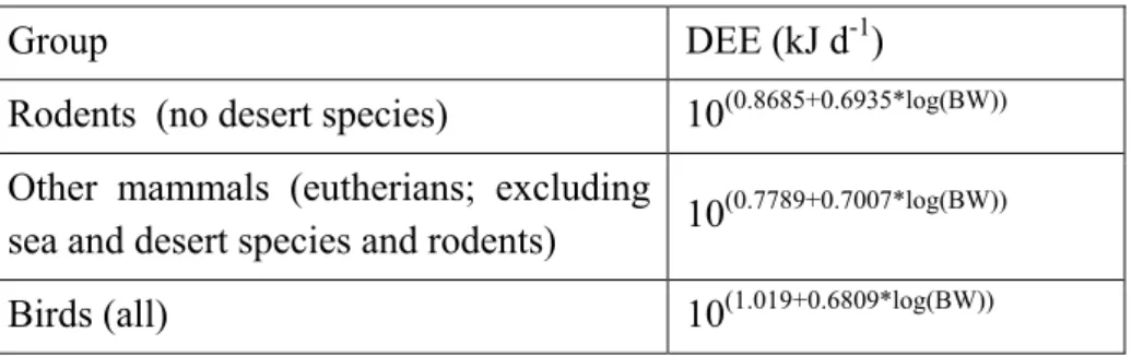 Table 4.1 Daily energy expenditure (DEE) for different groups of birds and mammals  (calculated with data provided by Nagy, 1987) 