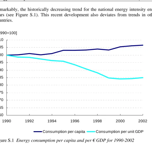 Table S.3  Development of GDP, energy consumption and energy intensity 