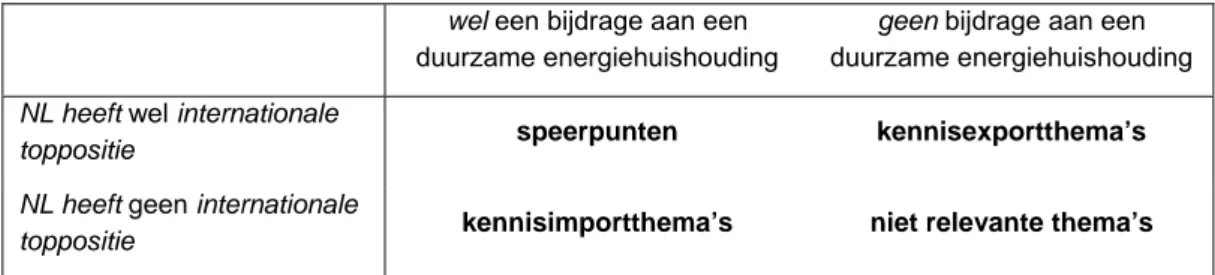 Figuur 4.4  Besluitmatrix voor het lange termijn-energieonderzoek in Nederland 
