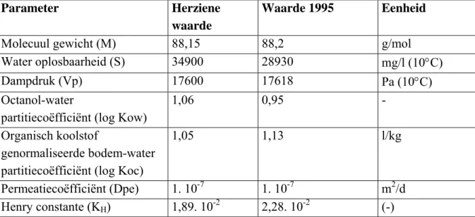 Tabel 3.1:  Herziene fysisch-chemische input parameters voor MTBE en de waarden, zoals  gehanteerd bij de afleiding van de voorstellen voor interventiewaarden in 1995