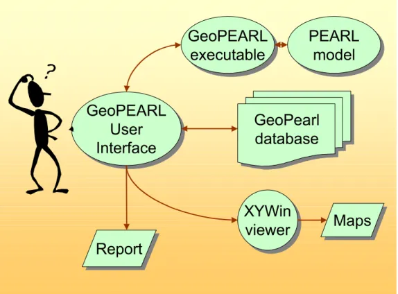 Figure 1. Overview of the GeoPEARL modeling system. 