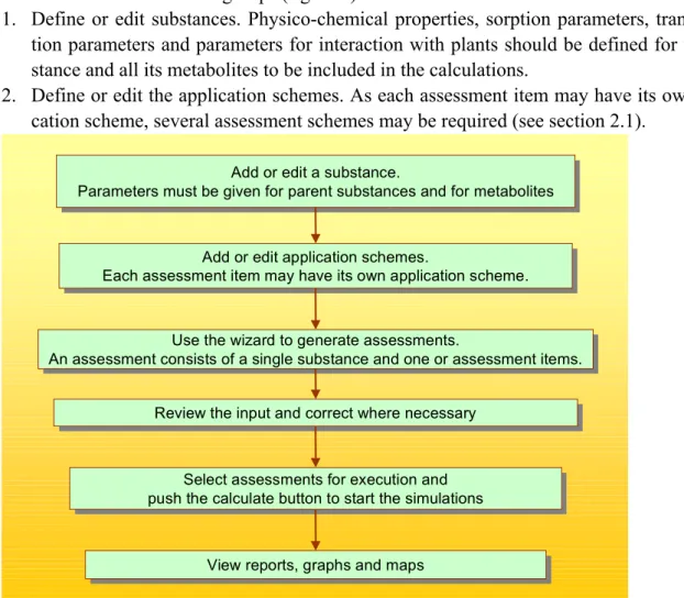 Figure 4. Major steps of a GeoPEARL assessment. 