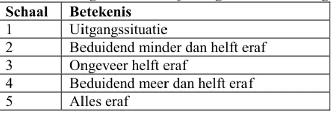 Tabel 2. Scoringsschaal verwijdering van testbevuiling Schaal Betekenis