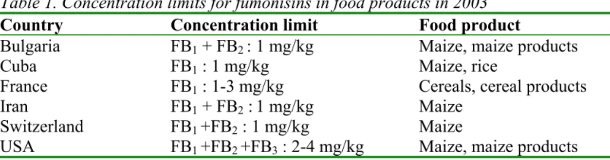 Table 1. Concentration limits for fumonisins in food products in 2003