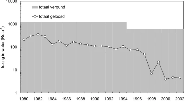 Figuur 9 Vergunde en werkelijke lozingen in  water door KCD in de jaren 1980 – 2002.