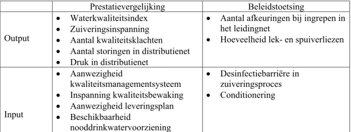 Tabel 6. Indeling indicatoren onderdeel waterkwaliteit