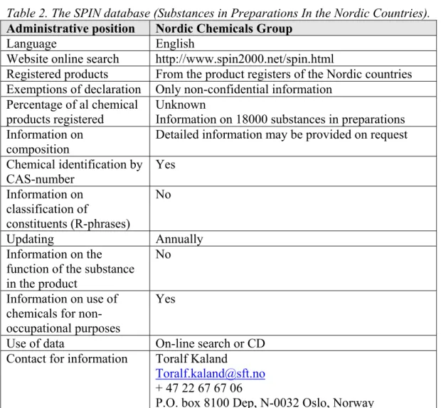 Table 2. The SPIN database (Substances in Preparations In the Nordic Countries).