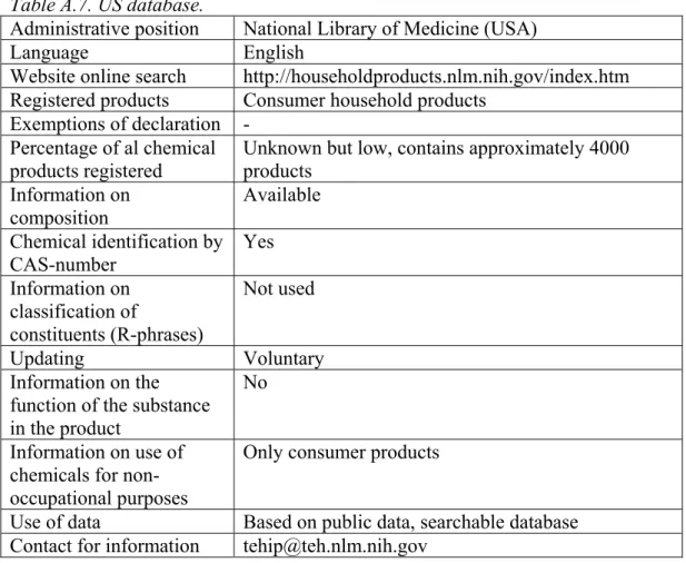 Table A.7. US database.