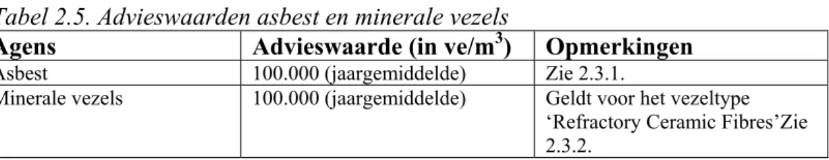 Tabel 2.4. Advieswaarden zware metalen