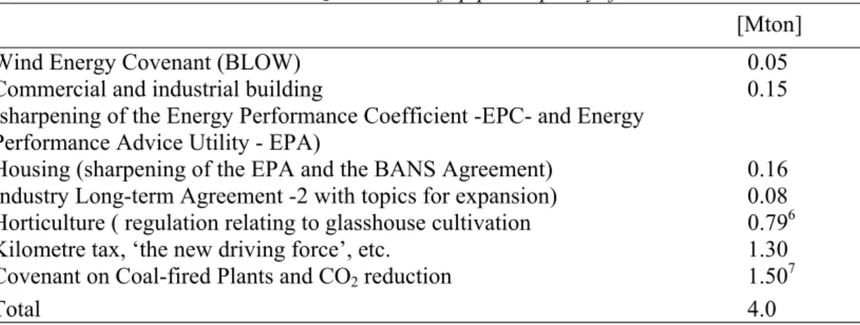 Table 3.1  Estimated additional CO 2  reduction of ‘pipeline policy’ for 2010 