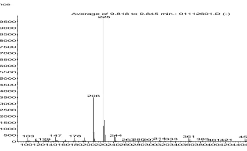 Figure 7 : full-scan mass spectrum of CAP-di-TMS (EI-mode) )(20 ng injection).