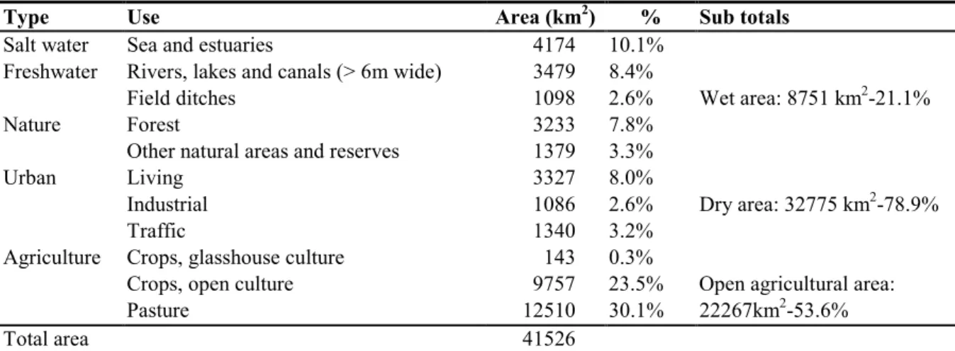 Table 1 Land use pattern in the Netherlands for 1998, (modified after CBS, http://statline.cbs.nl/, September 2003).